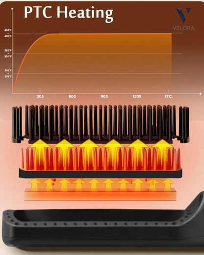 Cepillo Alisador Multifuncional